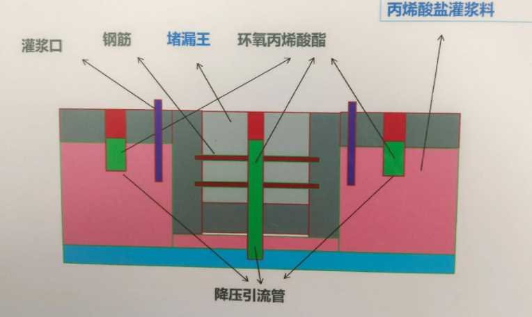 亳州防水堵漏工程设计